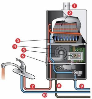 Как установить водонагреватель своими руками - Лайфхакер